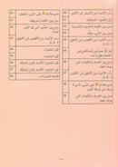 Arabic is the Language of Tomorrow for Non-Native Speakers Textbook: Pre-K ( 4 - 5 ) Years العربية لغة الغد